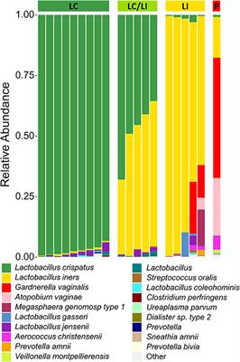 Conceptual Design of a Universal Donor Screening Approach for Vaginal Microbiota Transplant